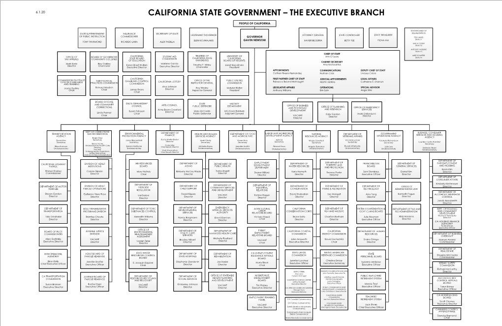 Organizational Chart