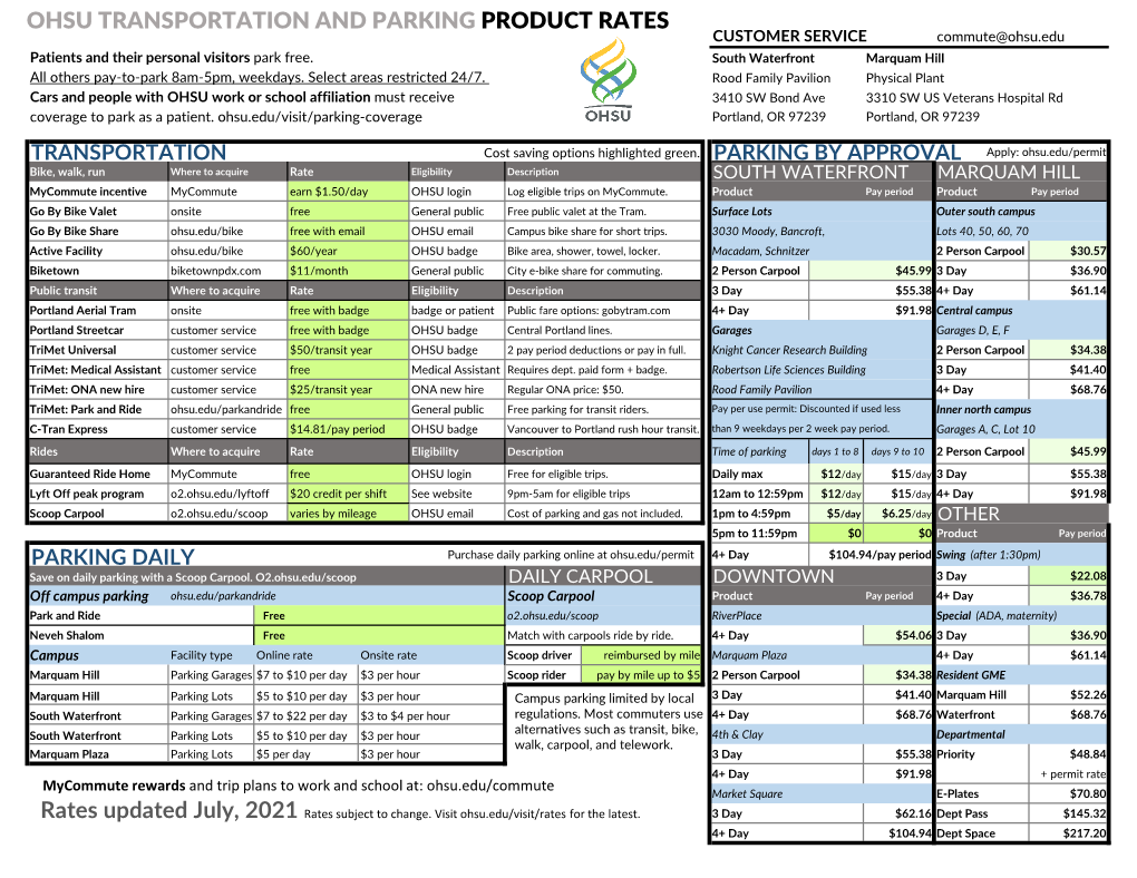 The Rate Sheet