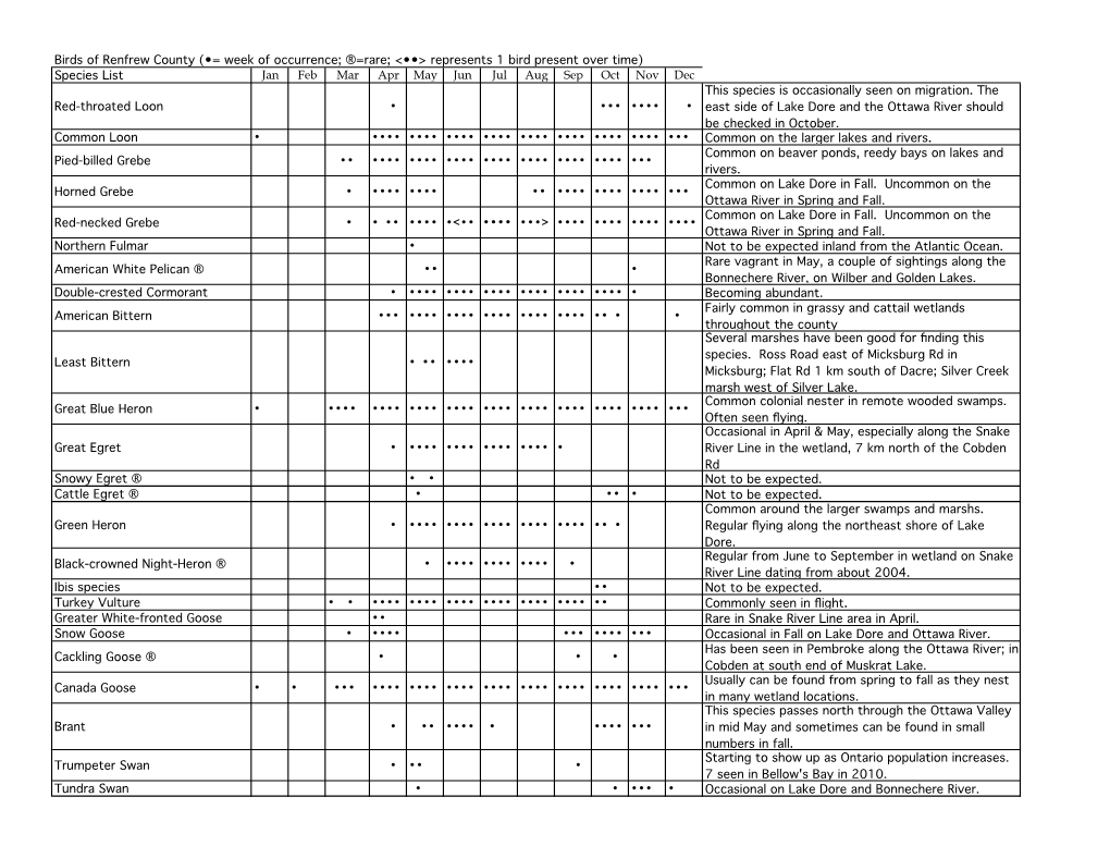 Renfrew County Bird Occurrences