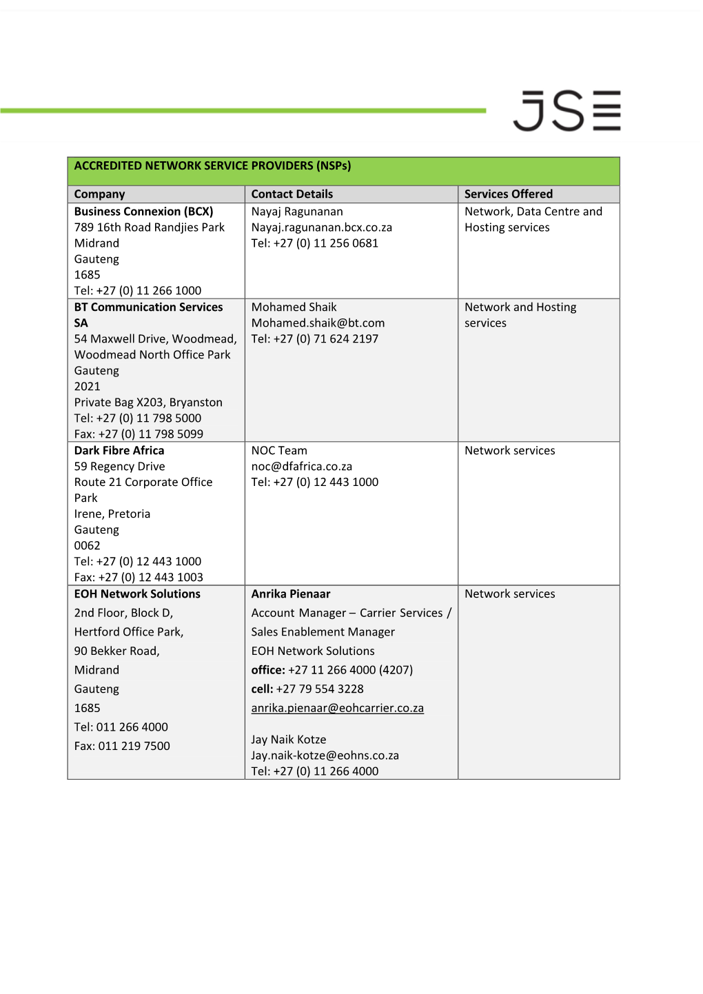 Network Service Provider (NSP) Accreditation List