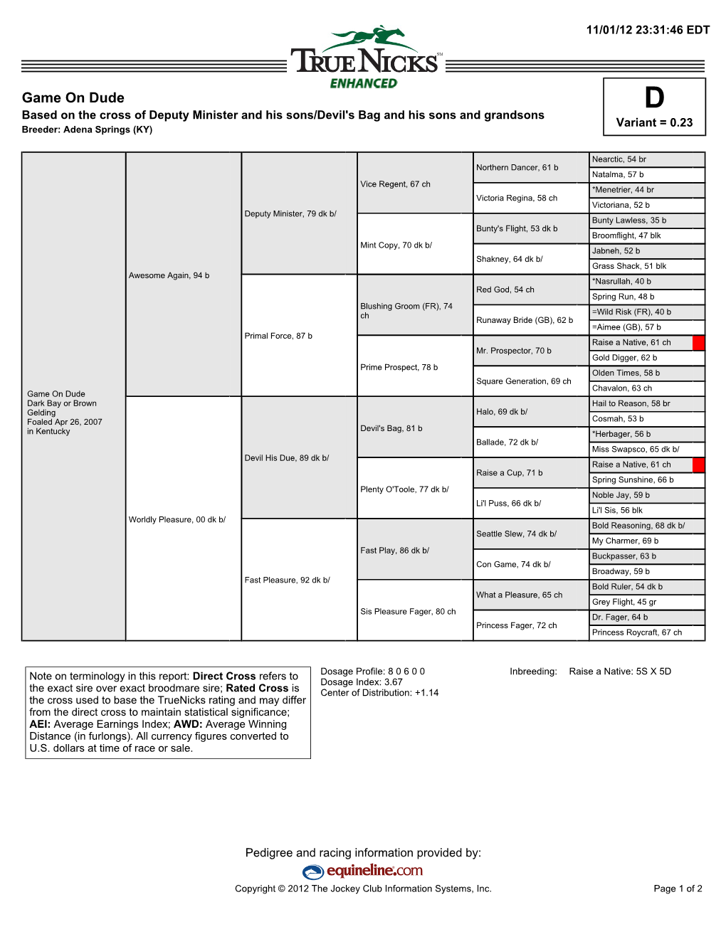 Game on Dude D Based on the Cross of Deputy Minister and His Sons/Devil's Bag and His Sons and Grandsons Variant = 0.23 Breeder: Adena Springs (KY)