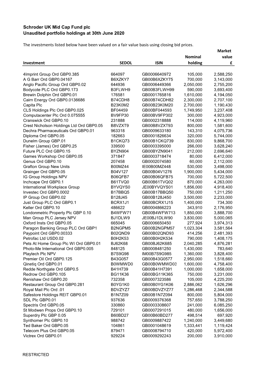 Schroder UK Mid Cap Fund Plc Unaudited Portfolio Holdings at 30Th June 2020