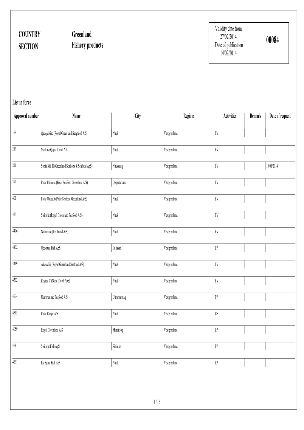 COUNTRY SECTION Greenland Fishery Products