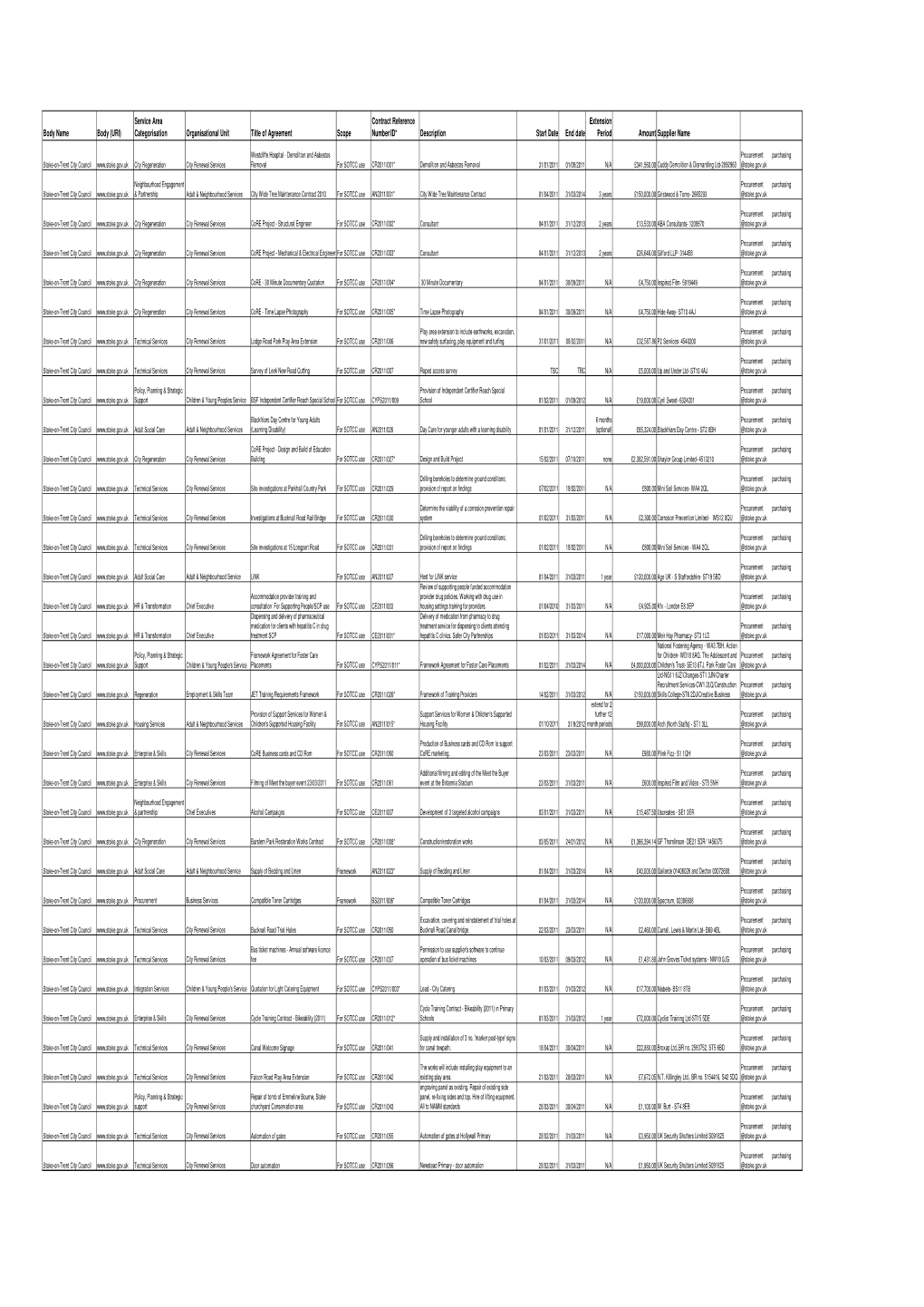 Transparency Contracts Awarded Jan 2011- March 2013