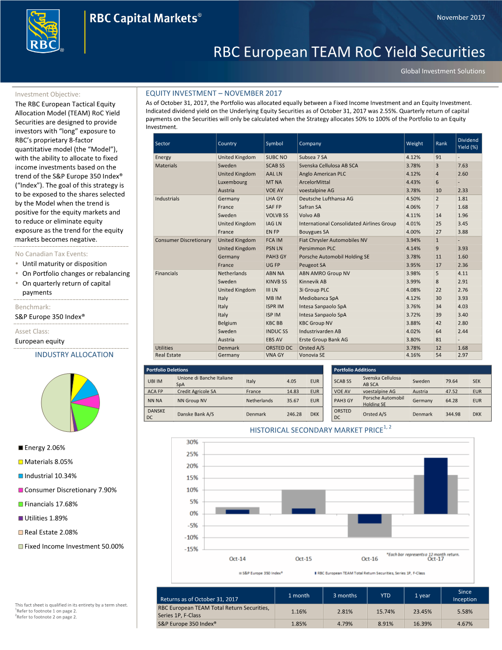 RBC European TEAM Roc Yield Securities Global Investment Solutions