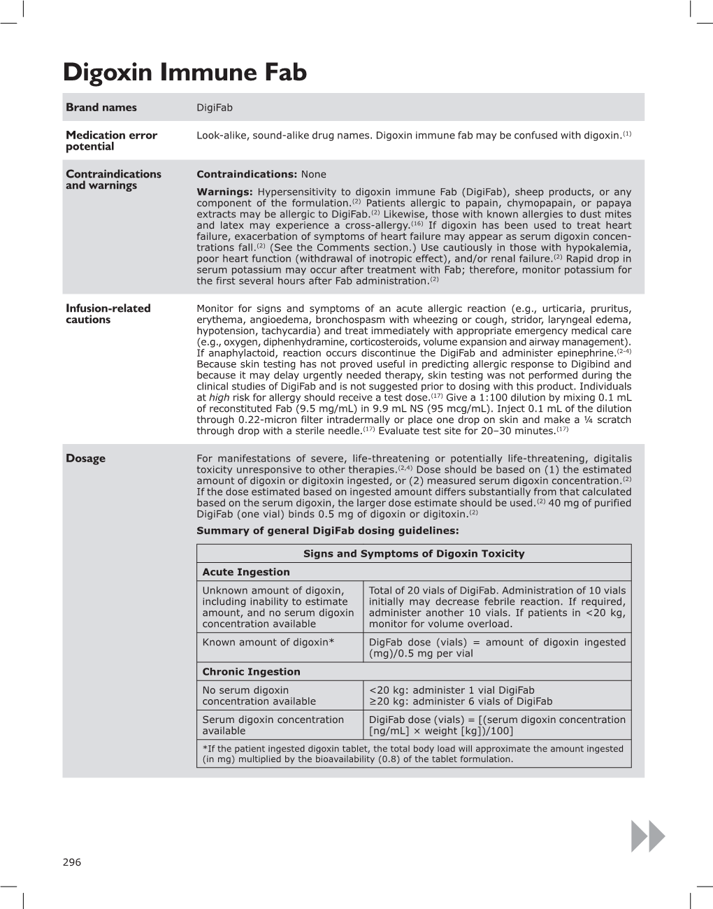 Digoxin Immune Fab