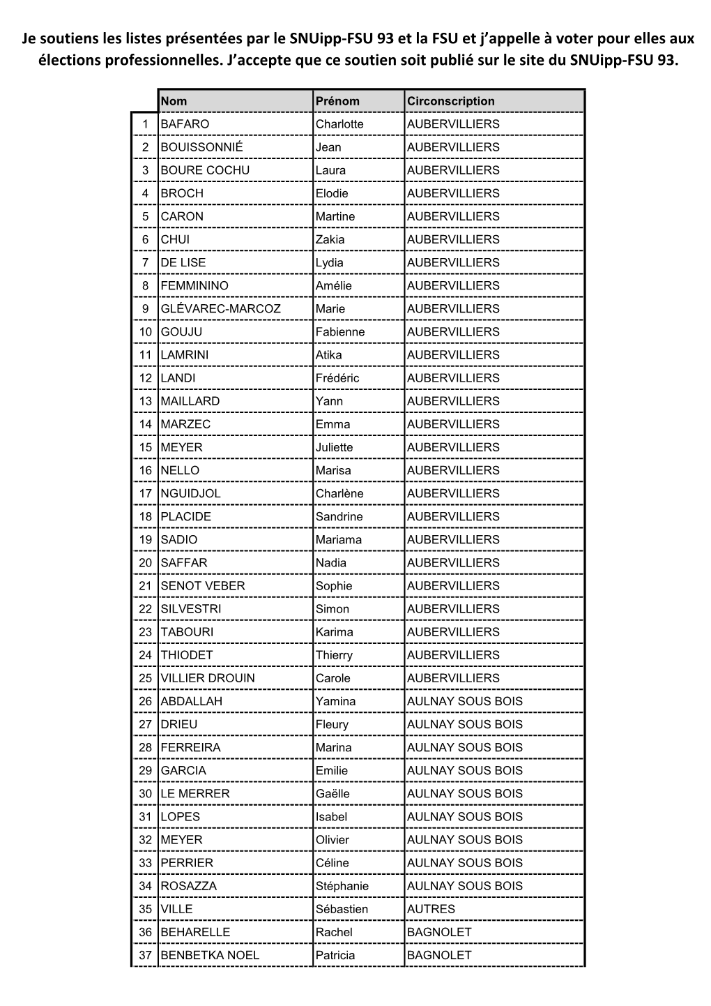 Je Soutiens Les Listes Présentées Par Le Snuipp-FSU 93 Et La FSU Et J’Appelle À Voter Pour Elles Aux Élections Professionnelles