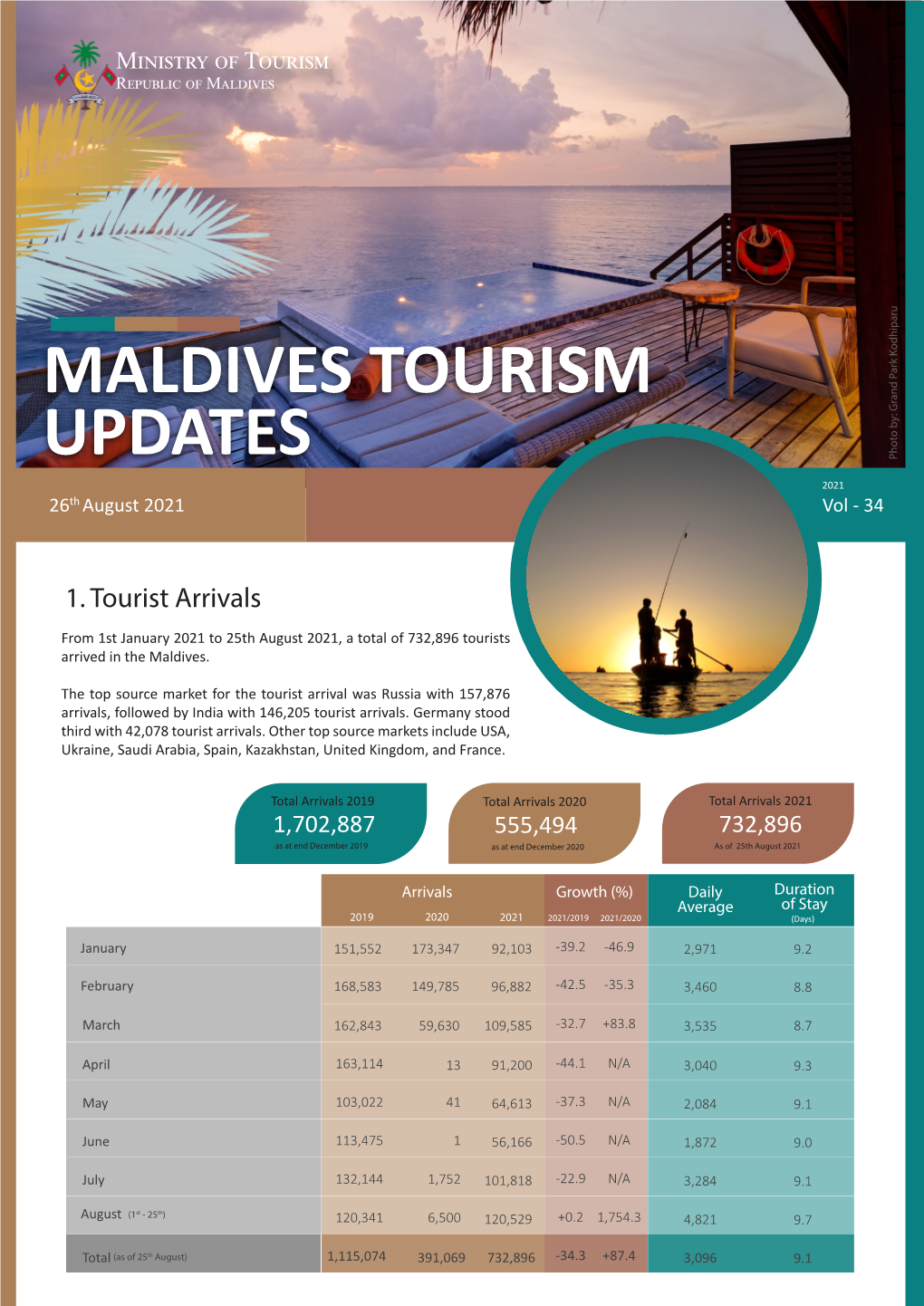 Tourism Update 26 Aug 2021