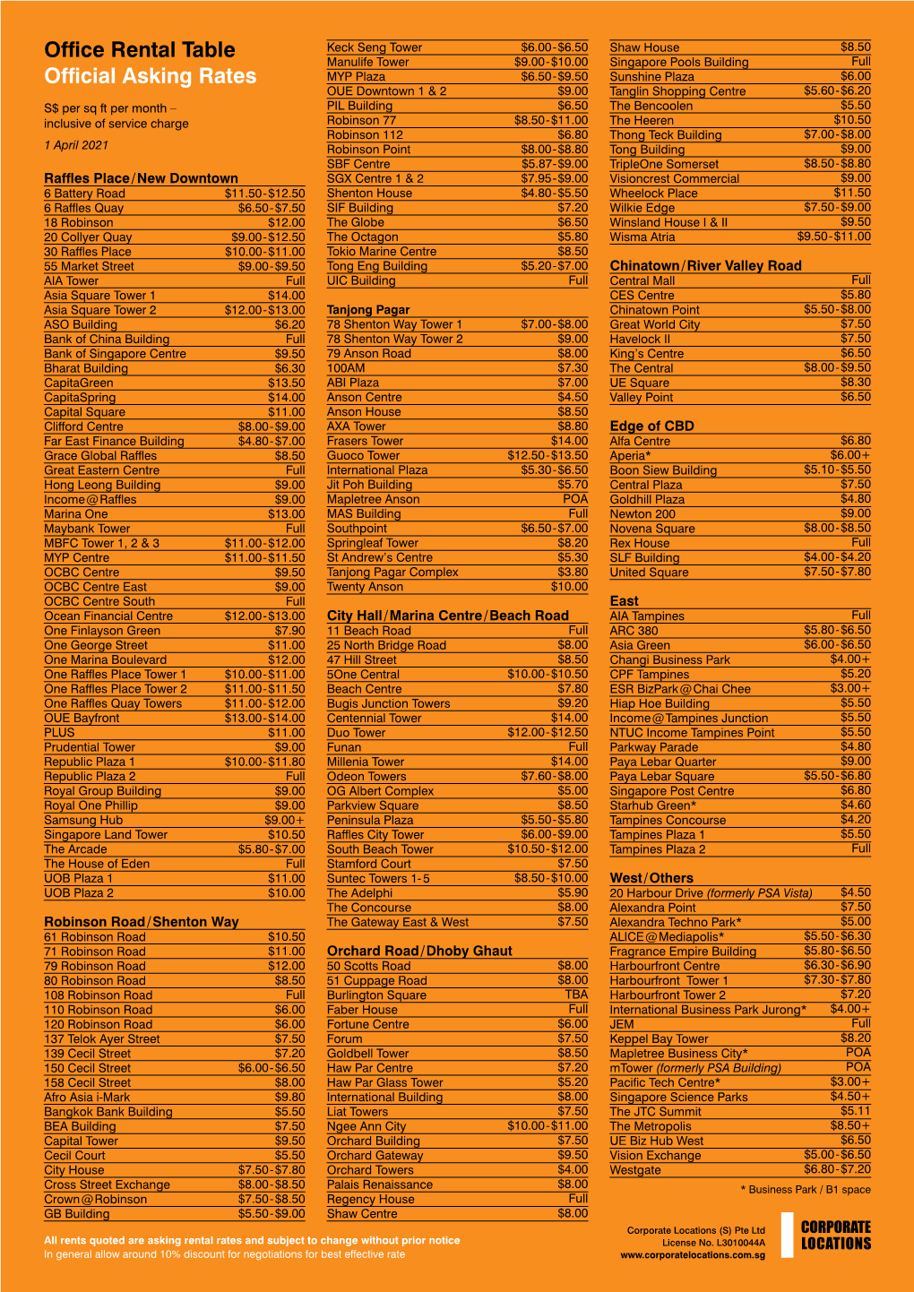 Office Rental Table Official Asking Rates