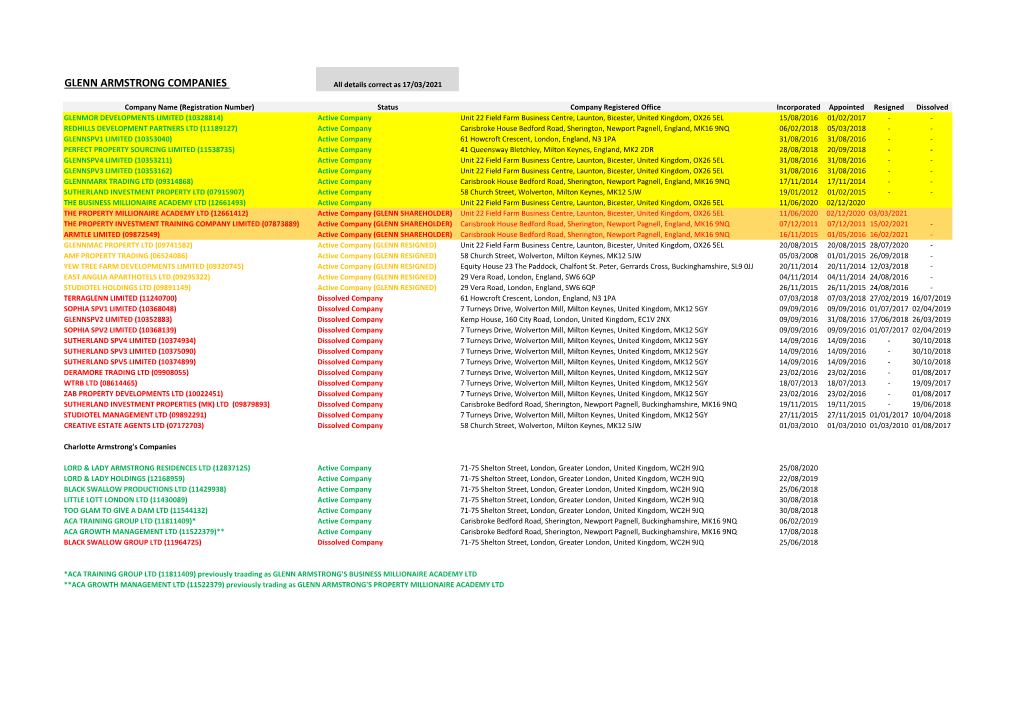 GLENN ARMSTRONG COMPANIES All Details Correct As 17/03/2021