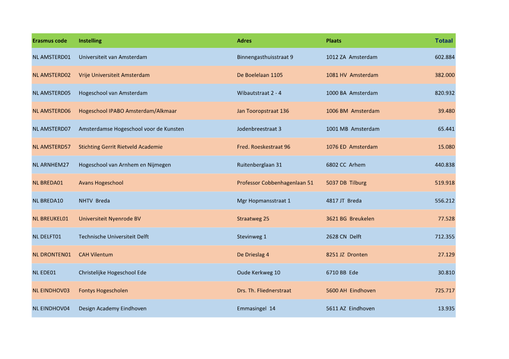 Erasmus Code Instelling Adres Plaats Totaal NL AMSTERD01 Universiteit