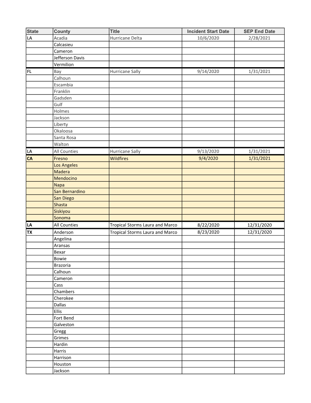 State County Title Incident Start Date SEP End Date LA Acadia Hurricane