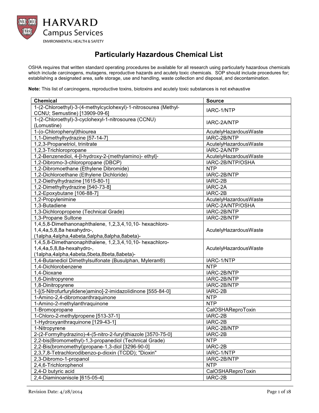 Particularly Hazardous Chemicals Which Include Carcinogens, Mutagens, Reproductive Hazards and Acutely Toxic Chemicals