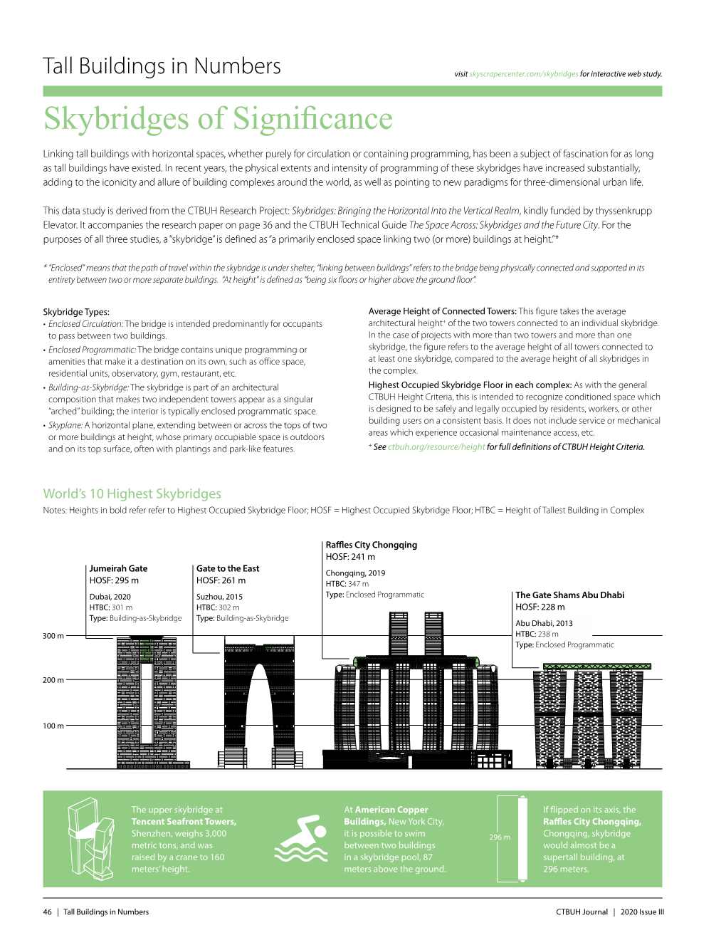 Skybridges of Significance