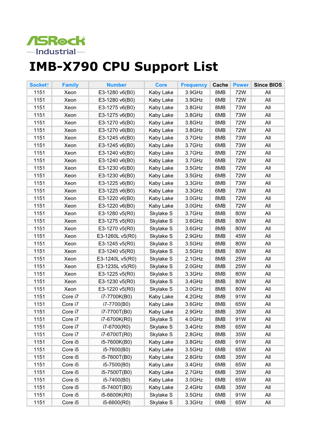 IMB-X790 CPU Support List