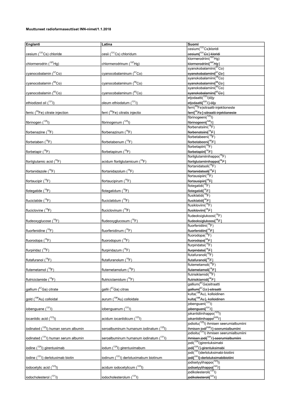 Muuttuneet Radiofarmaseuttiset INN-Nimet/1.1.2018