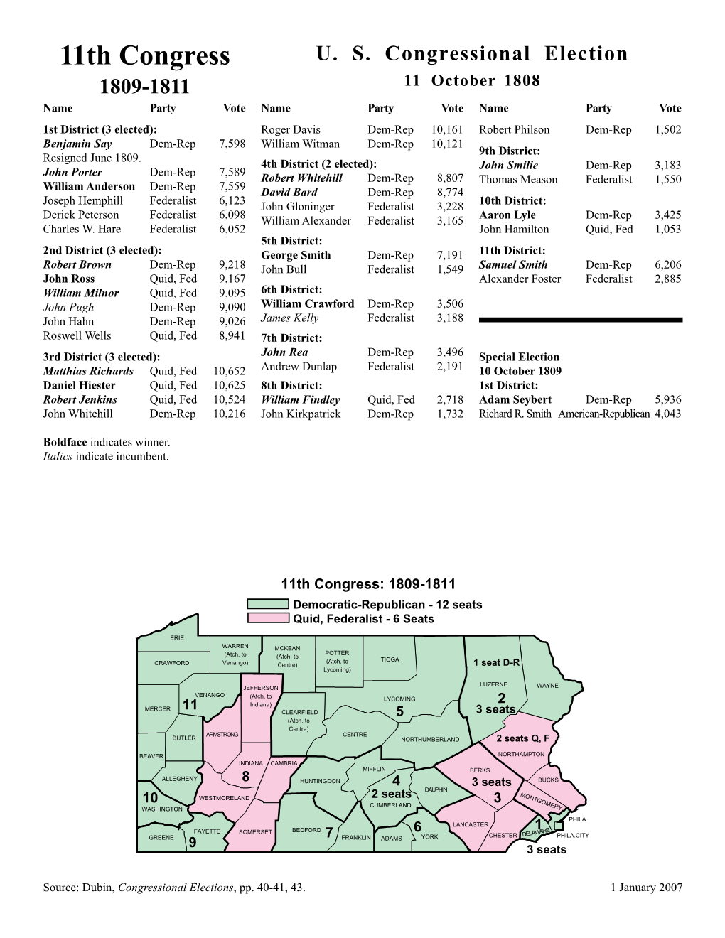 Congressmen 1788-1838