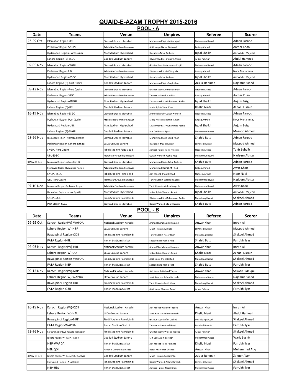 Quaid-E-Azam Trophy 2015-16