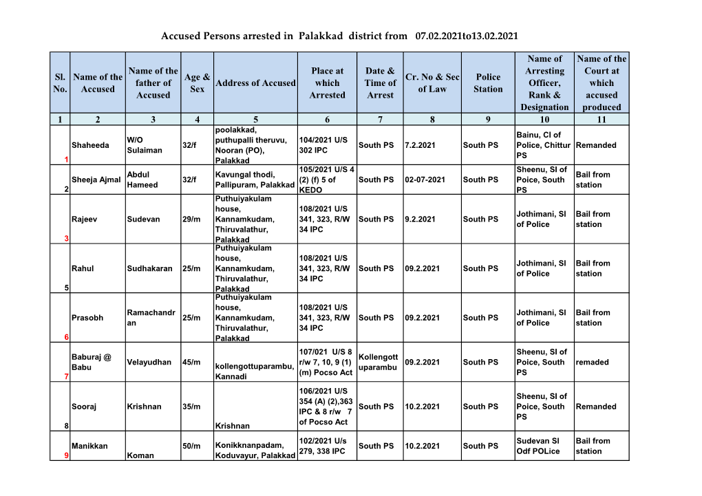 Accused Persons Arrested in Palakkad District from 07.02.2021To13.02.2021