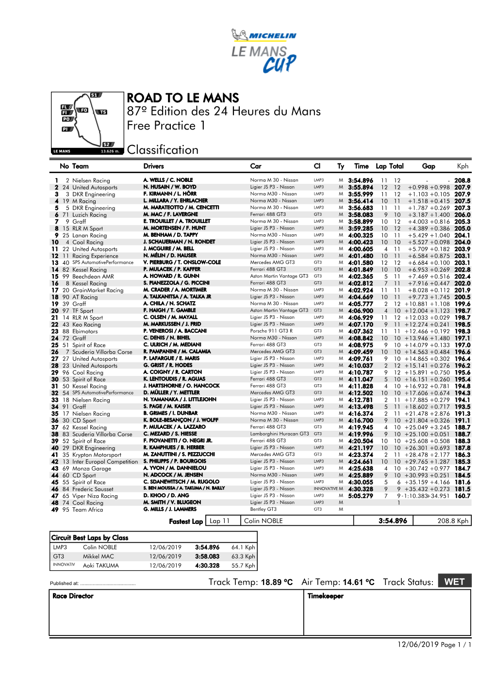 ROAD to LE MANS 87º Edition Des 24 Heures Du Mans Free Practice 1 Classification No Team Drivers Car Cl Ty Time Lap Total Gap Kph