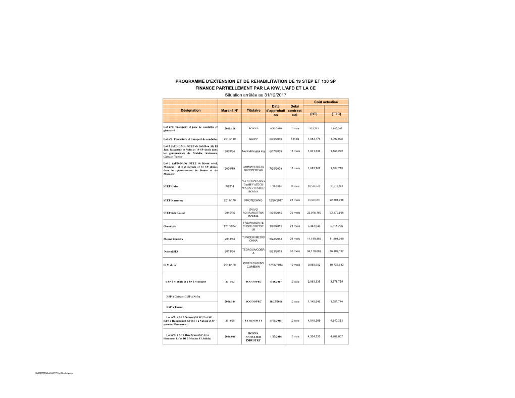 Programme D'extension Et De Rehabilitation De 19 Step Et