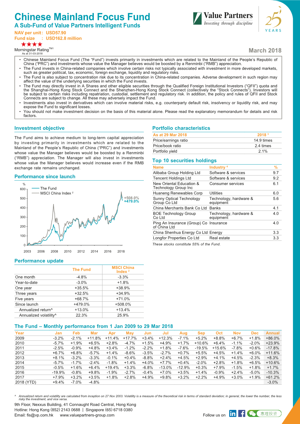 Chinese Mainland Focus Fund