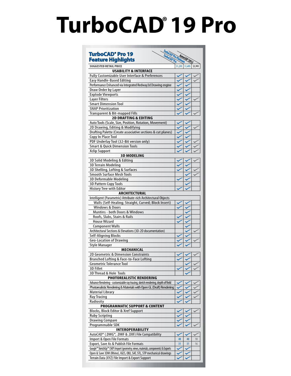 Turbocad® 19 Pro