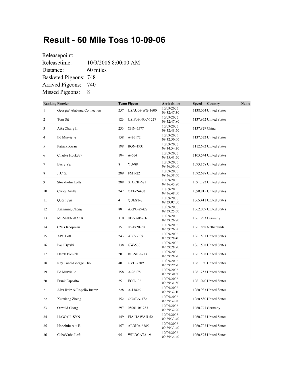 Result - 60 Mile Toss 10-09-06