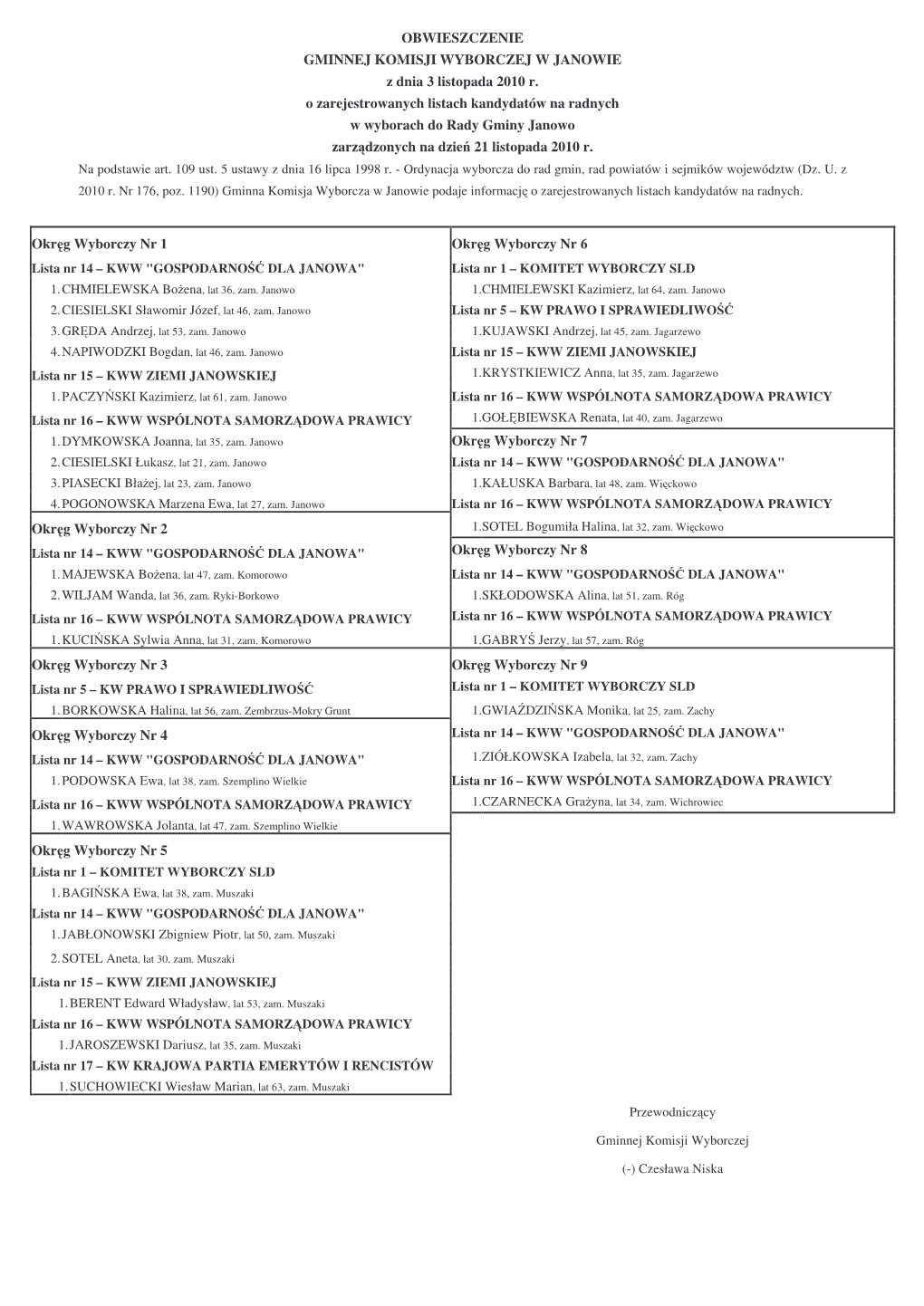 OBWIESZCZENIE GMINNEJ KOMISJI WYBORCZEJ W JANOWIE Z Dnia 3 Listopada 2010 R. O Zarejestrowanych Listach Kandydatów Na Radnych W