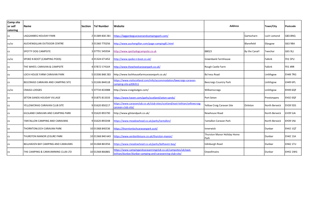 Camp Site Or Self Catering Name Section Tel Number Website