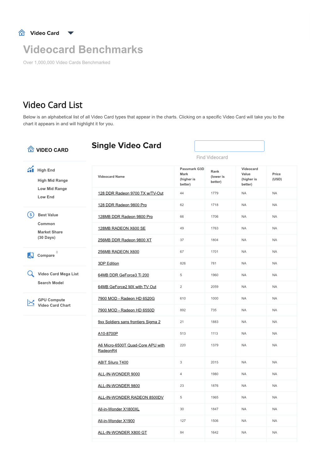 Videocard Benchmarks