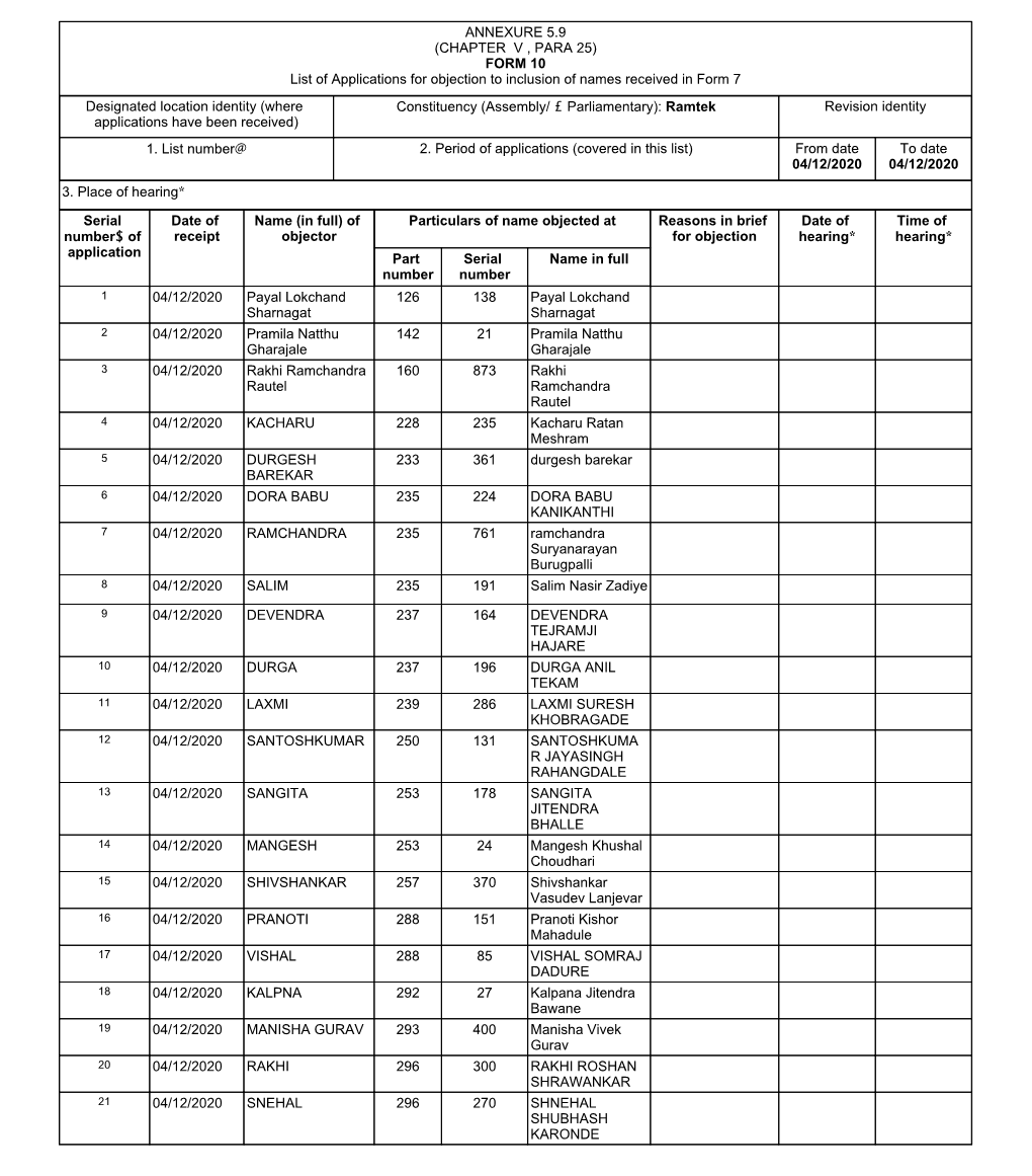 ANNEXURE 5.9 (CHAPTER V , PARA 25) FORM 10 List of Applications for Objection to Inclusion of Names Received in Form 7 Designat