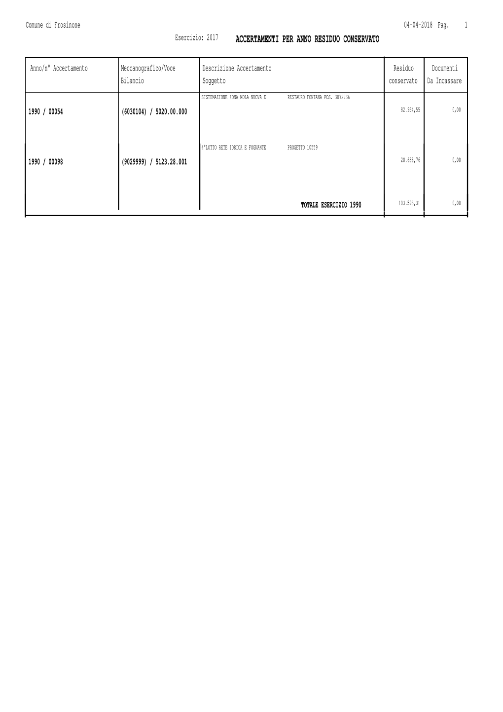 Accertamenti Per Anno Residuo Conservato