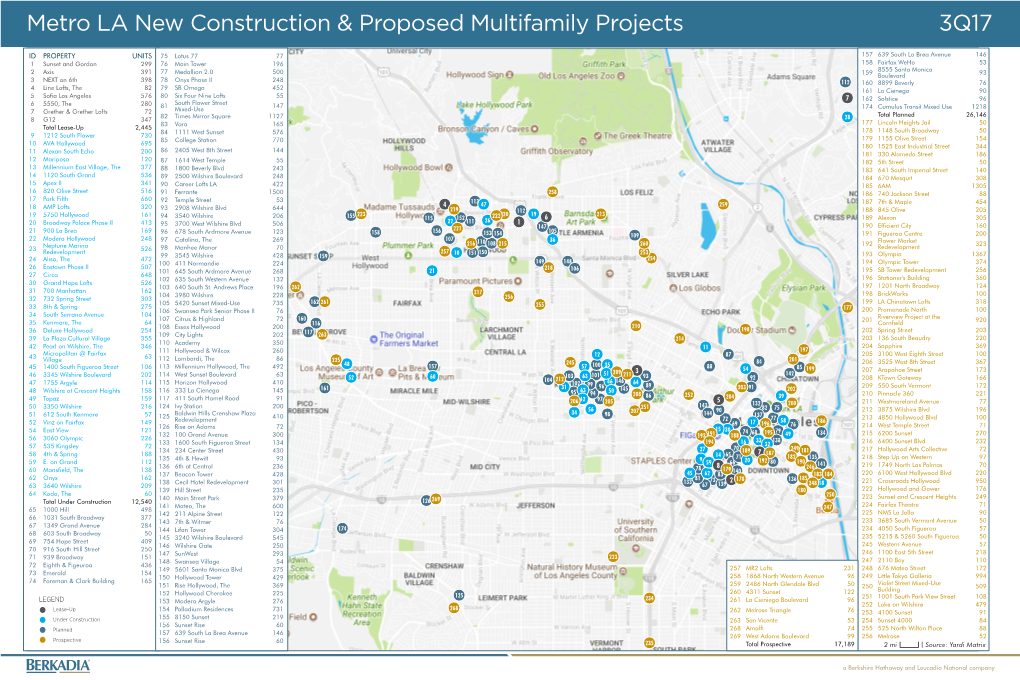 Metro LA New Construction & Proposed Multifamily Projects 3Q17