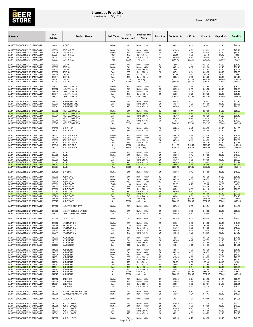 Licensees Price List Price List for 1/20/2020 Ran on 1/13/2020