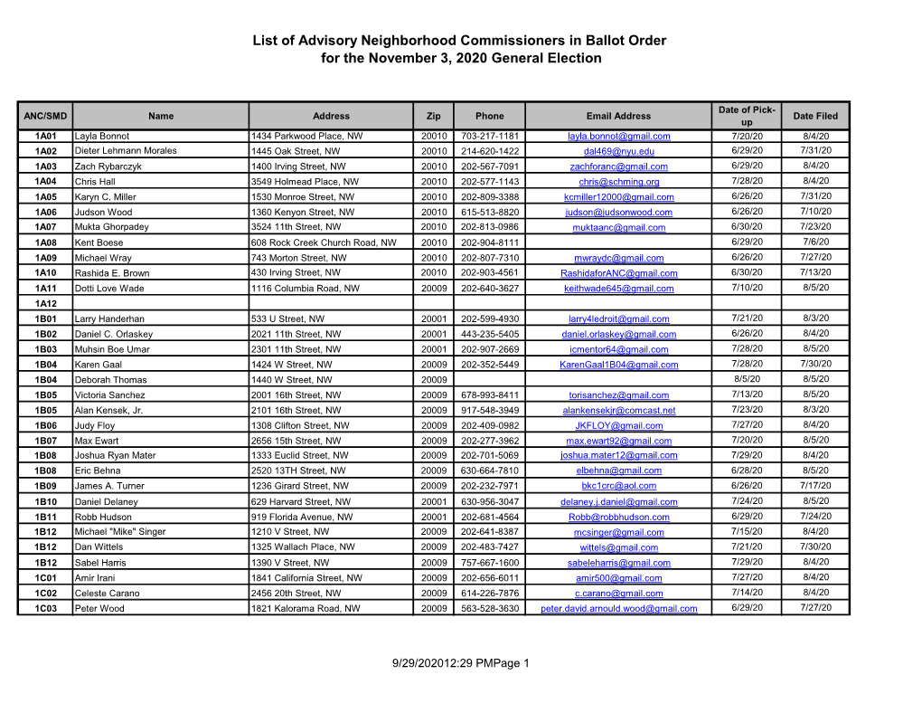 List of Advisory Neighborhood Commissioners in Ballot Order for the November 3, 2020 General Election