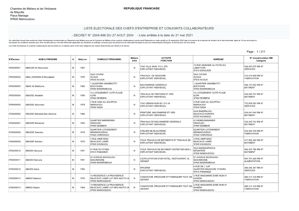Liste Electorale Des Chefs D'entreprise Et Conjoints Collaborateurs