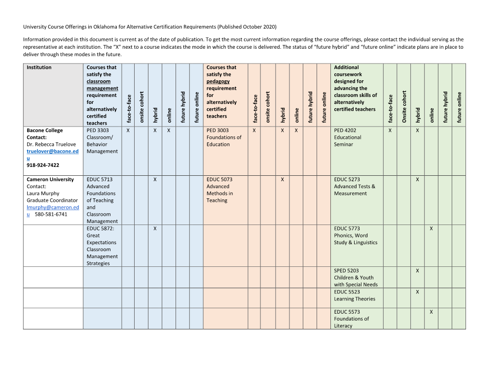 University Course Offerings in Oklahoma for Alternative Certification Requirements (Published October 2020)