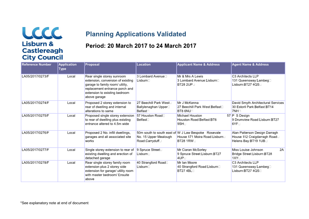 Planning Applications Validated Period: 20 March 2017 to 24 March 2017