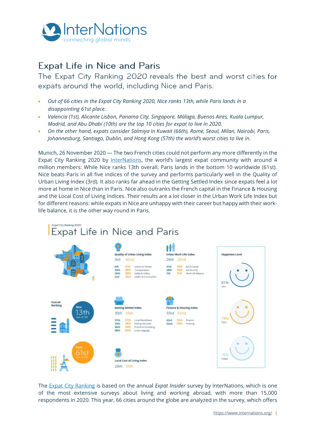 • out of 66 Cities in the Expat City Ranking 2020, Nice Ranks 13Th, While Paris Lands in a Disappointing 61St Place