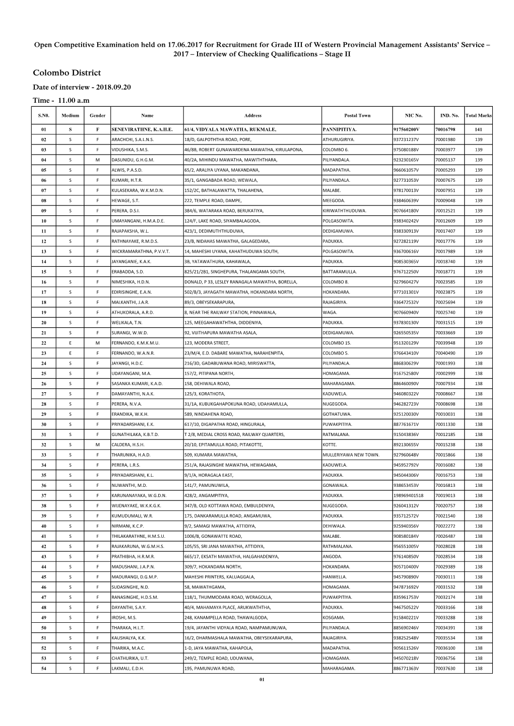 Colombo District Date of Interview - 2018.09.20 Time - 11.00 A.M