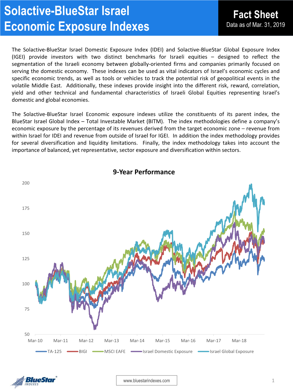 Solactive-Bluestar Israel Economic Exposure Indexes Utilize the Constituents of Its Parent Index, the Bluestar Israel Global Index – Total Investable Market (BITM)