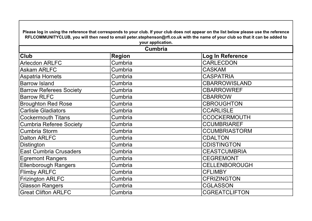 Club Region Log in Reference Arlecdon ARLFC Cumbria CARLECDON Askam ARLFC Cumbria CASKAM Aspatria Hornets Cumbria CASPATRIA Barr