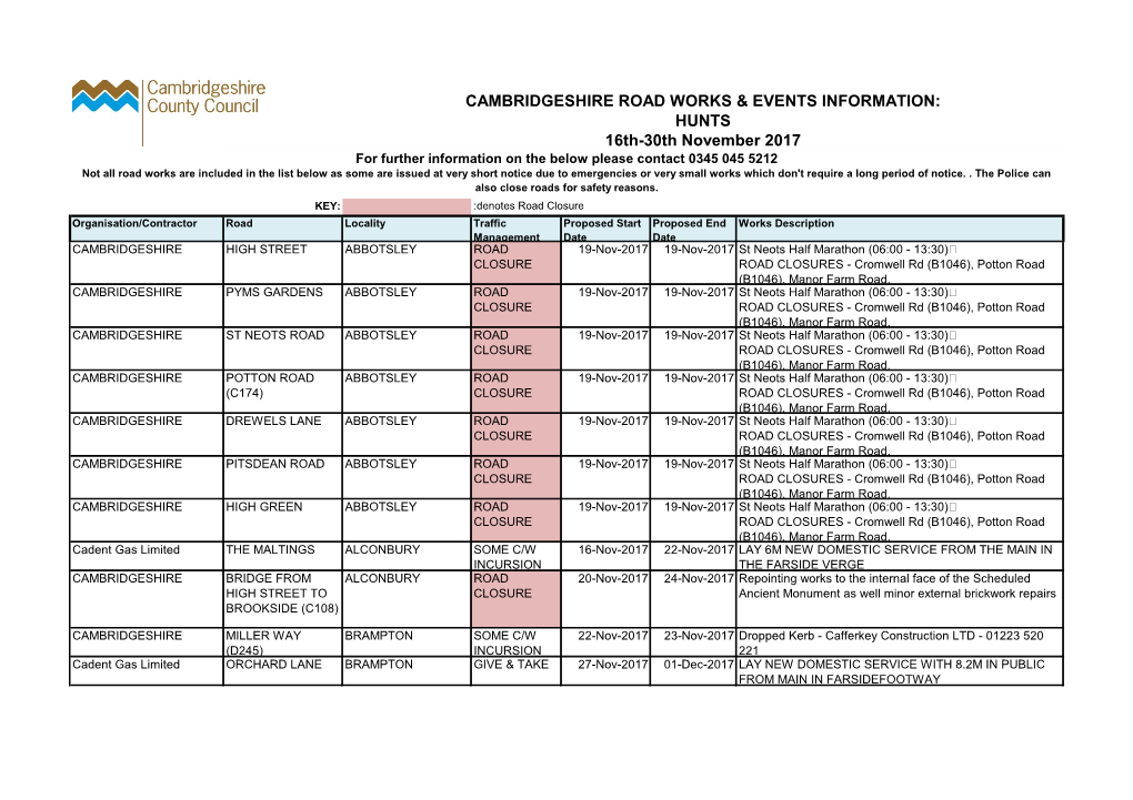 Cambridgeshire Road Works