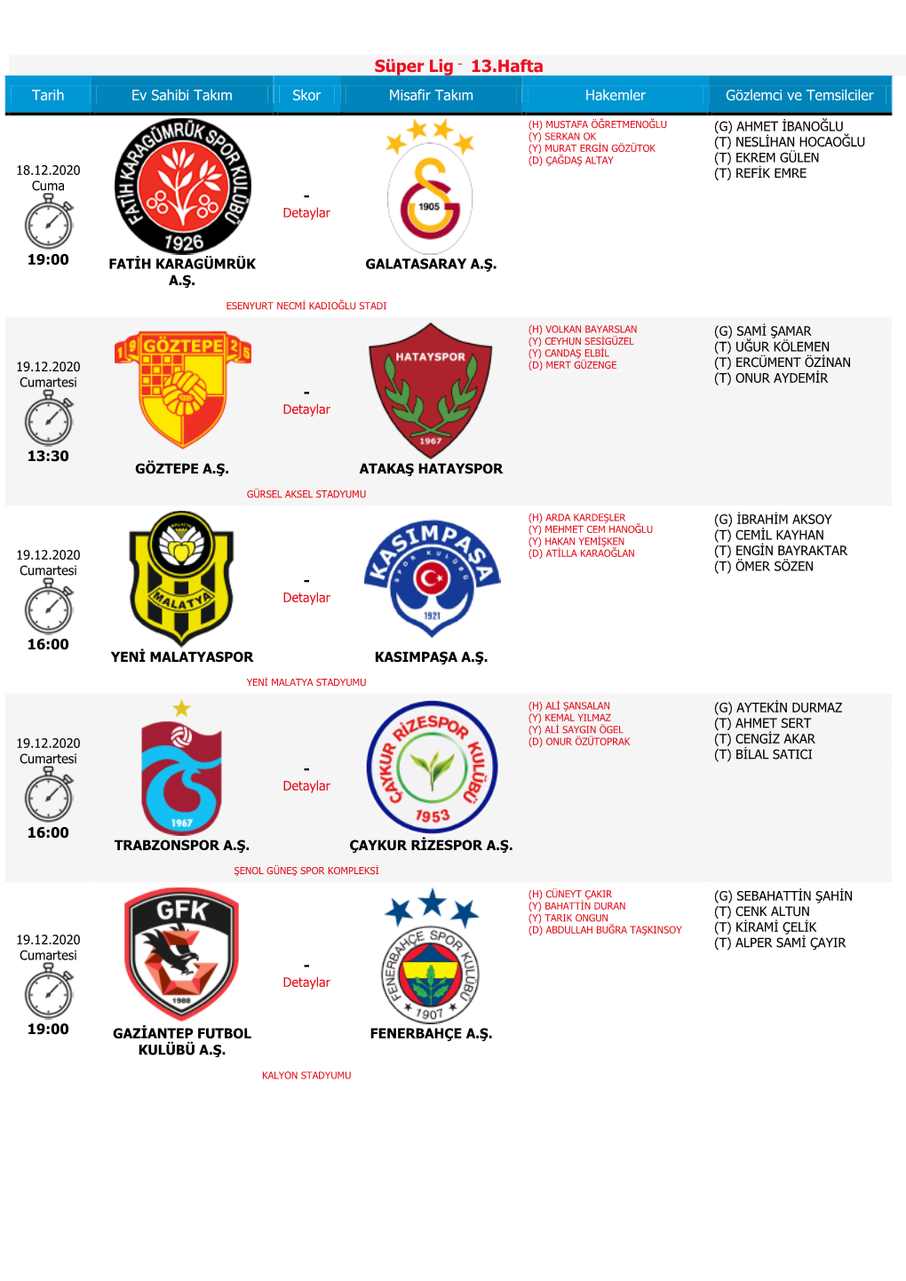 Süper Lig - 13.Hafta Tarih Ev Sahibi Takım Skor Misafir Takım Hakemler Gözlemci Ve Temsilciler