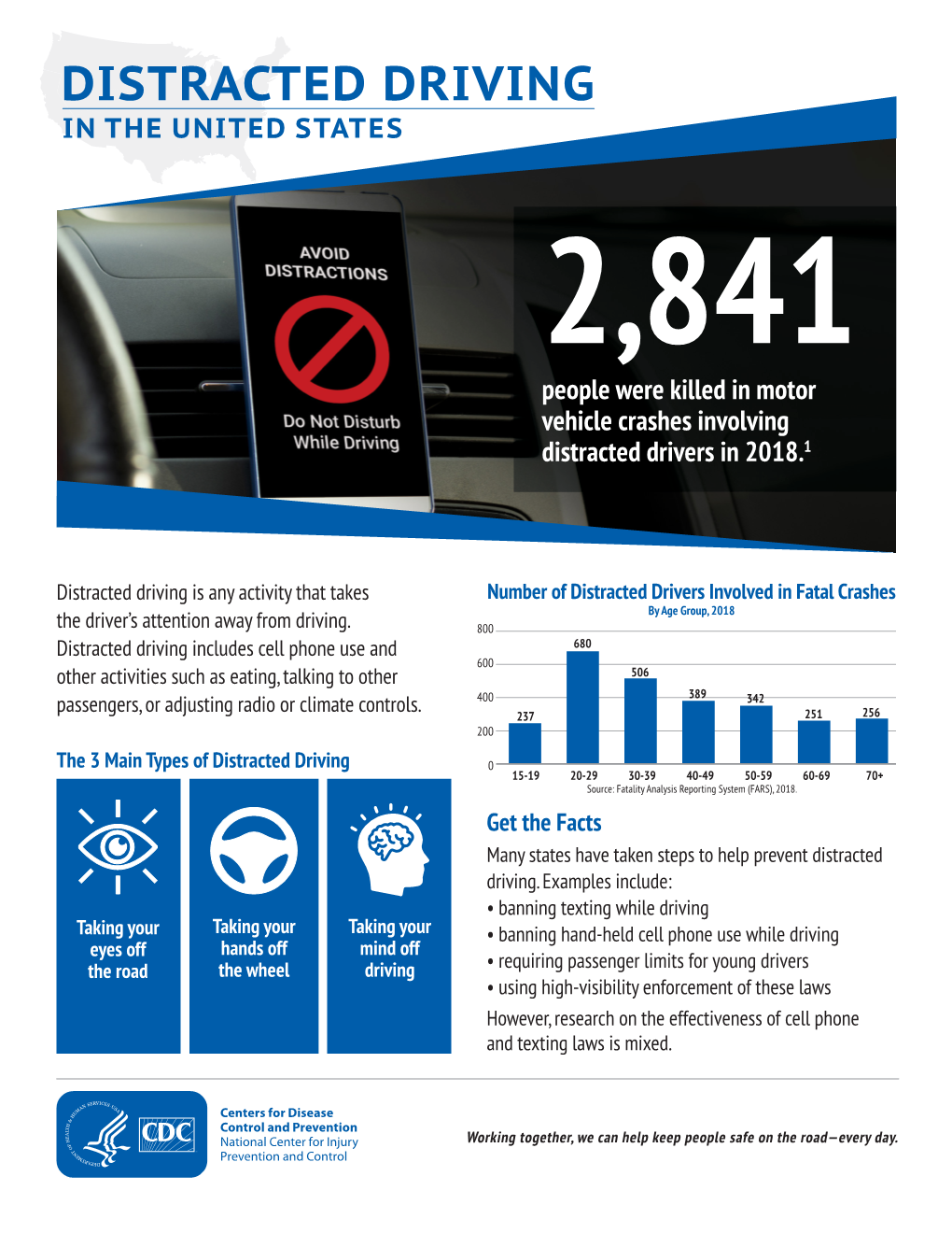 DISTRACTED DRIVING in the UNITED STATES 2,841 People Were Killed in Motor Vehicle Crashes Involving Distracted Drivers in 2018.1