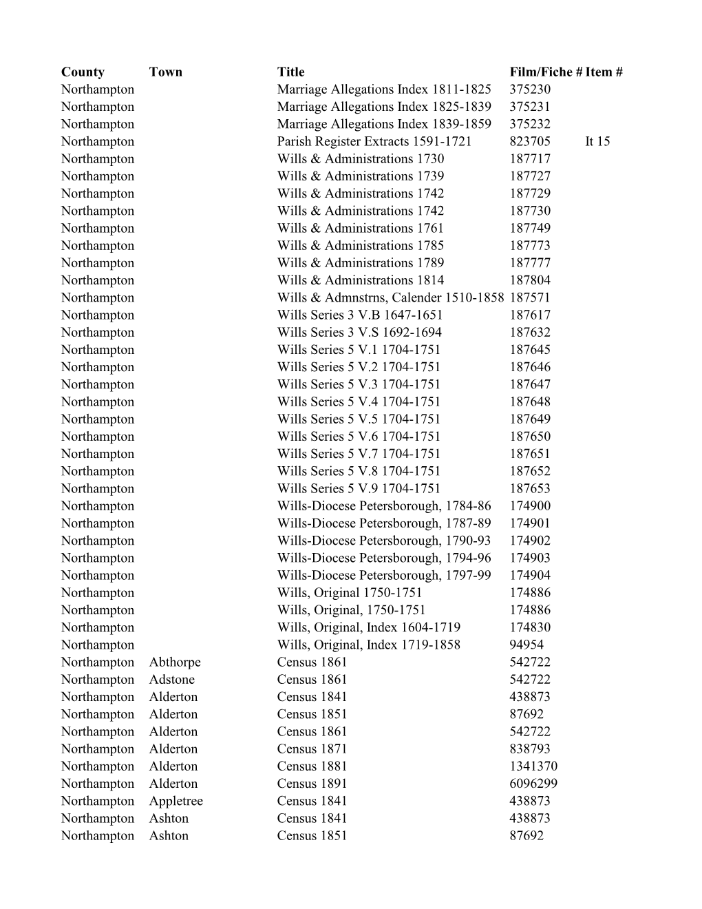 County Town Title Film/Fiche # Item # Northampton Marriage Allegations