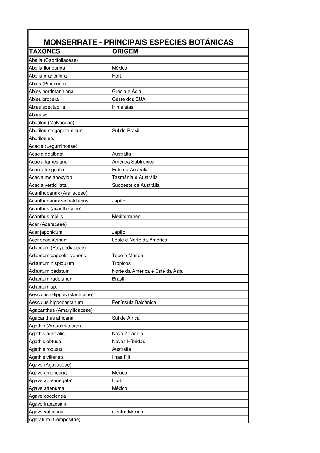 Esp\351Cies Bot\342Nicas Monserrate.Xlsx