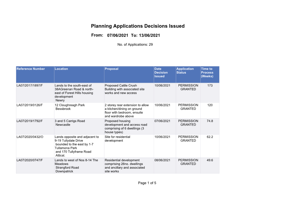 Planning Applications Decisions Issued