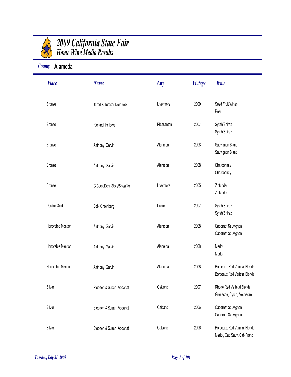 2009 California State Fair Home Wine Media Results County Alameda
